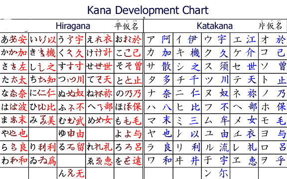kana development