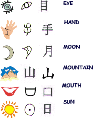 kanji development